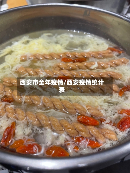 西安市全年疫情/西安疫情统计表-第1张图片