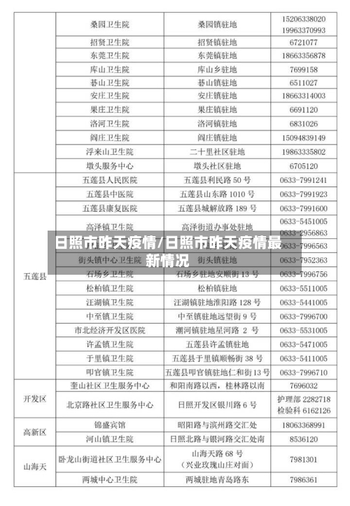 日照市昨天疫情/日照市昨天疫情最新情况
