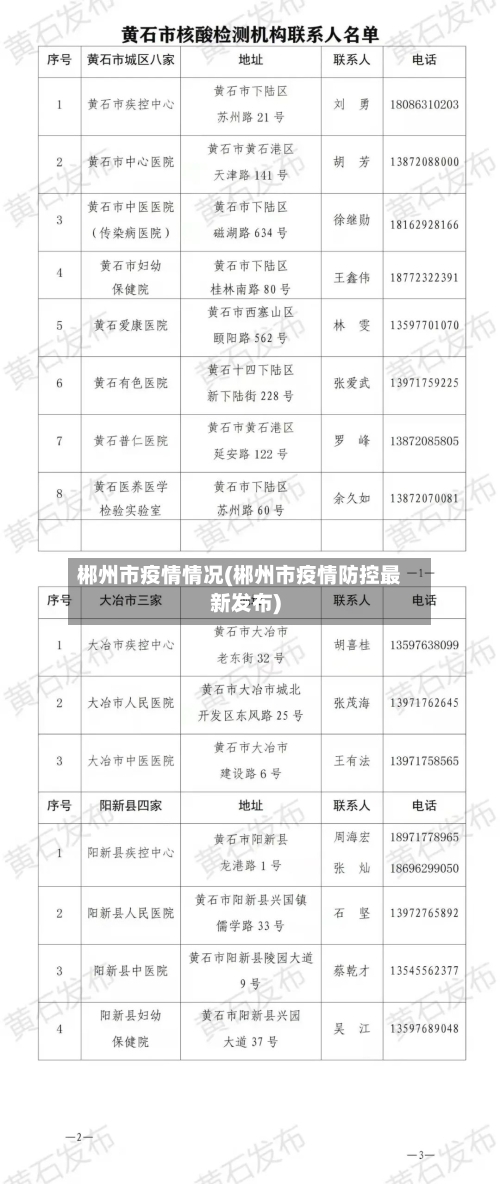郴州市疫情情况(郴州市疫情防控最新发布)-第3张图片