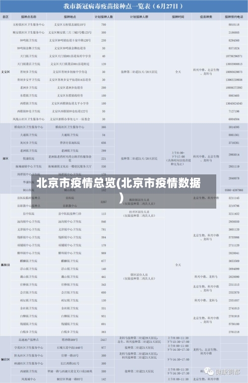 北京市疫情总览(北京市疫情数据)