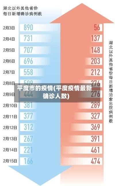 平度市的疫情(平度疫情最新确诊人数)-第1张图片