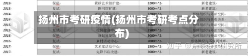 扬州市考研疫情(扬州市考研考点分布)