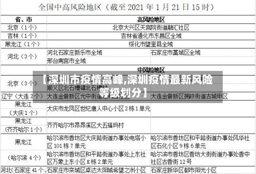 【深圳市疫情高峰,深圳疫情最新风险等级划分】-第1张图片