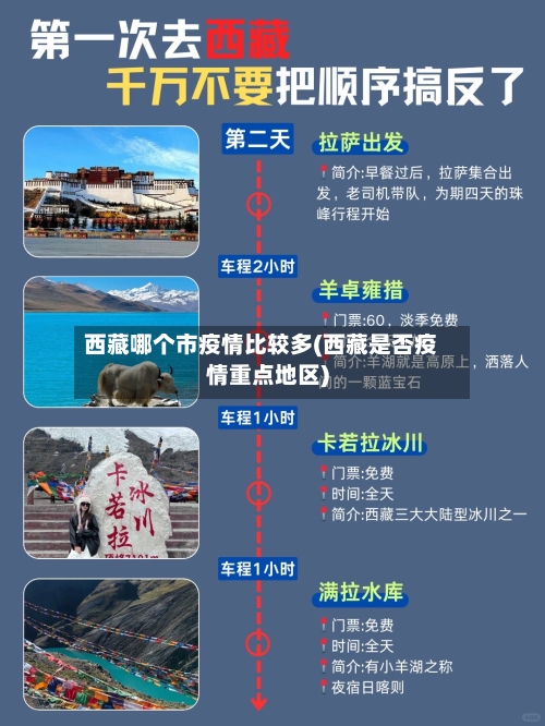 西藏哪个市疫情比较多(西藏是否疫情重点地区)-第2张图片