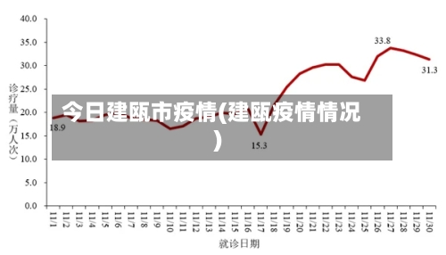 今日建瓯市疫情(建瓯疫情情况)