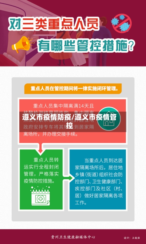 遵义市疫情防疫/遵义市疫情管控
