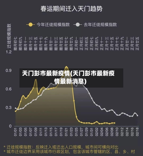 天门彭市最新疫情(天门彭市最新疫情最新消息)-第1张图片