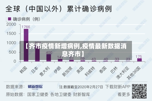 【齐市疫情新增病例,疫情最新数据消息齐市】-第1张图片