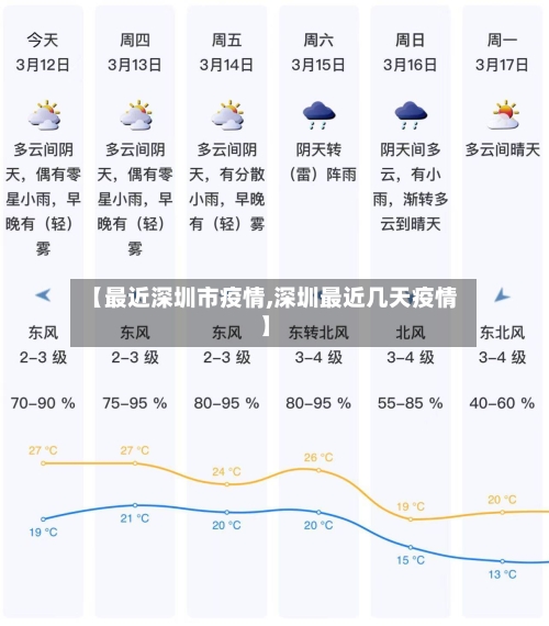 【最近深圳市疫情,深圳最近几天疫情】-第1张图片