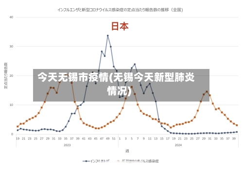 今天无锡市疫情(无锡今天新型肺炎情况)-第1张图片