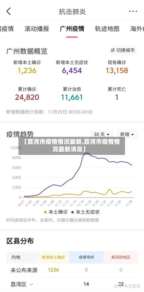 【荔湾市疫情情况最新,荔湾市疫情情况最新消息】