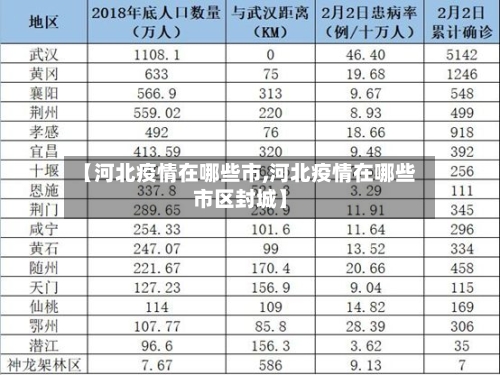 【河北疫情在哪些市,河北疫情在哪些市区封城】-第2张图片