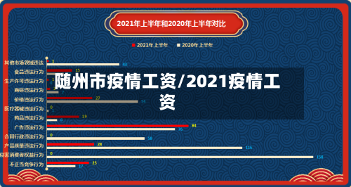 随州市疫情工资/2021疫情工资