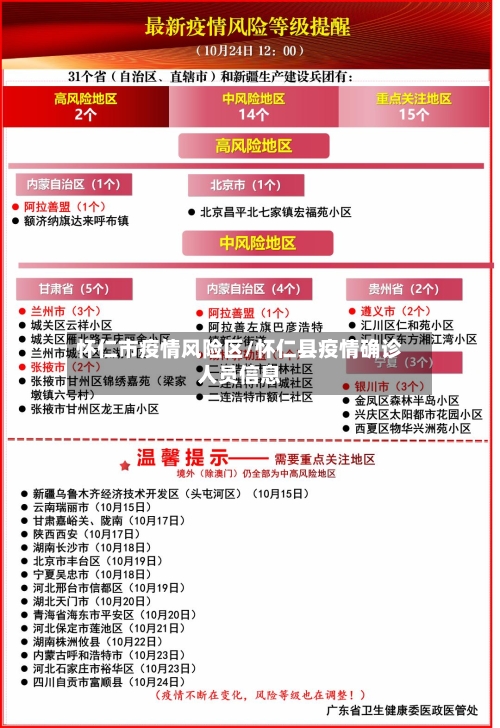 怀仁市疫情风险区/怀仁县疫情确诊人员信息-第2张图片