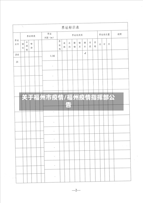 关于福州市疫情/福州疫情指挥部公告-第2张图片