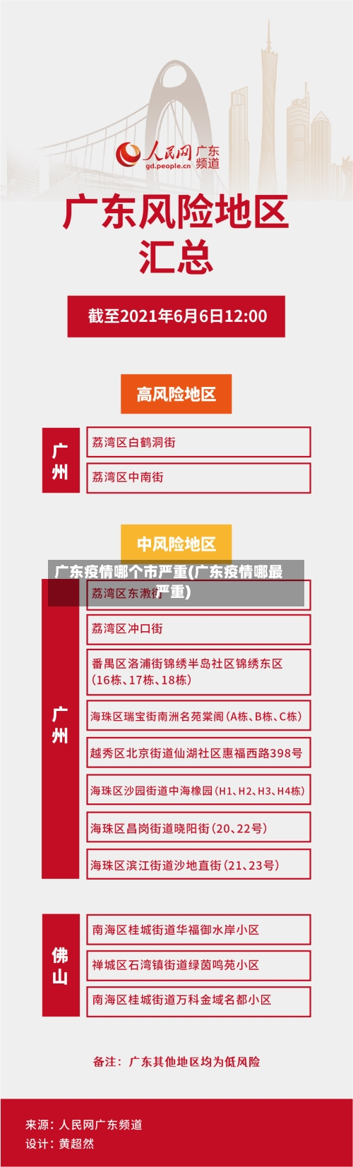 广东疫情哪个市严重(广东疫情哪最严重)-第1张图片