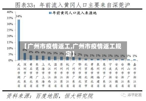 【广州市疫情返工,广州市疫情返工规定】-第1张图片