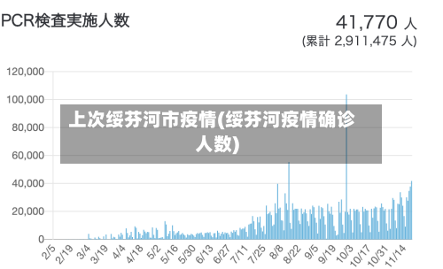 上次绥芬河市疫情(绥芬河疫情确诊人数)-第1张图片