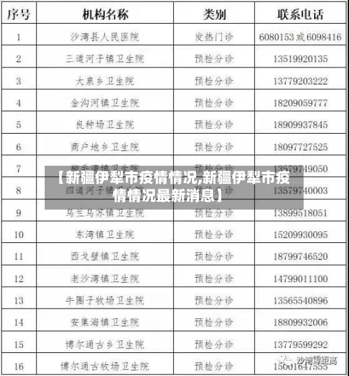 【新疆伊犁市疫情情况,新疆伊犁市疫情情况最新消息】-第1张图片