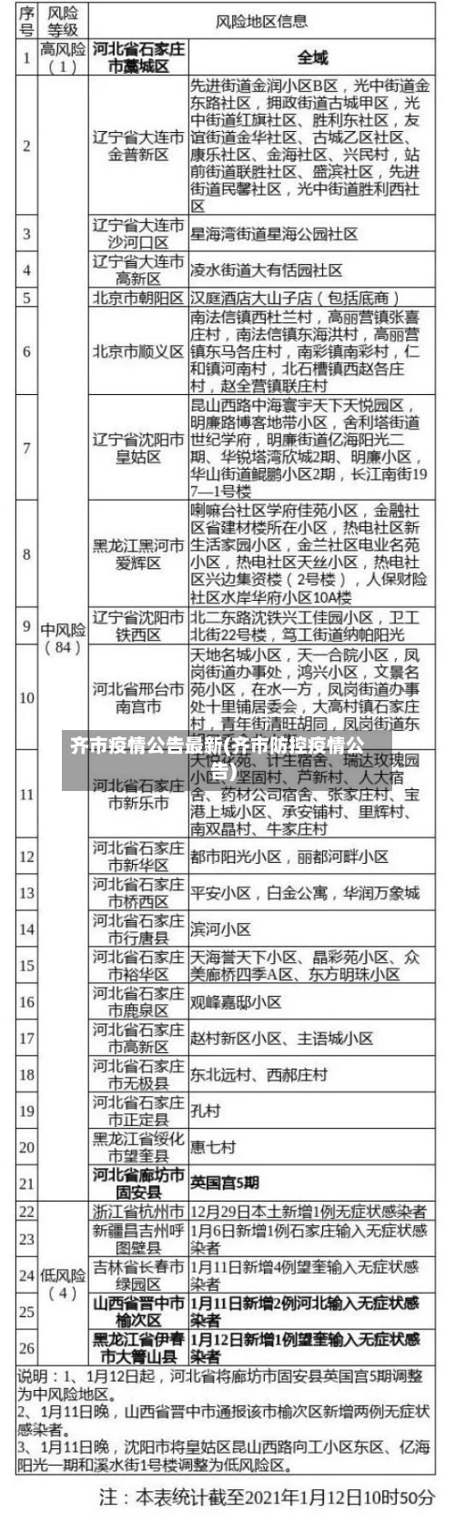 齐市疫情公告最新(齐市防控疫情公告)-第2张图片
