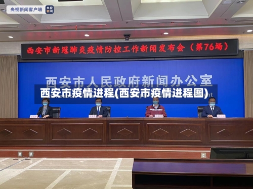 西安市疫情进程(西安市疫情进程图)-第1张图片