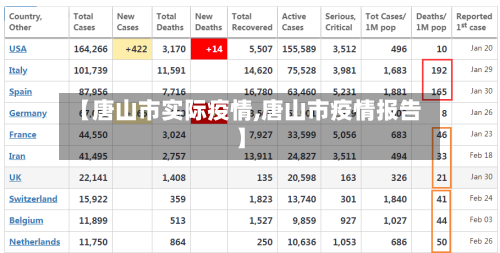 【唐山市实际疫情,唐山市疫情报告】-第1张图片