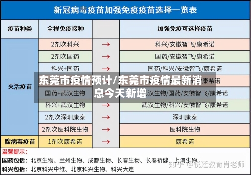 东莞市疫情预计/东莞市疫情最新消息今天新增-第1张图片