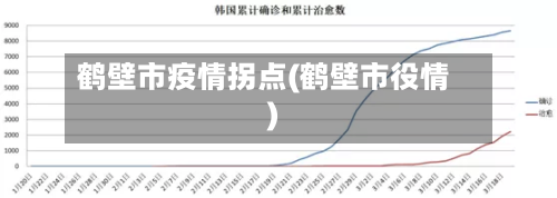 鹤壁市疫情拐点(鹤壁市役情)-第2张图片