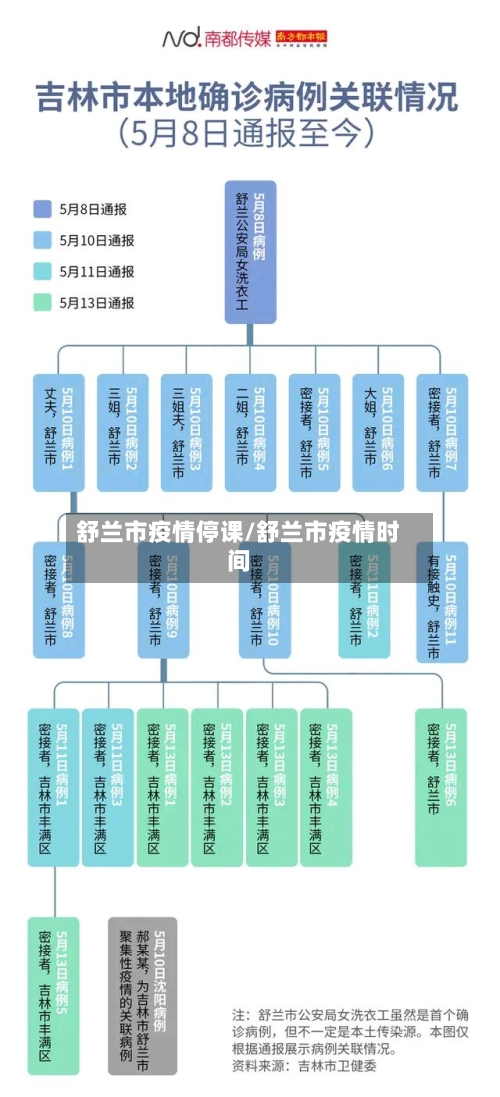 舒兰市疫情停课/舒兰市疫情时间-第2张图片