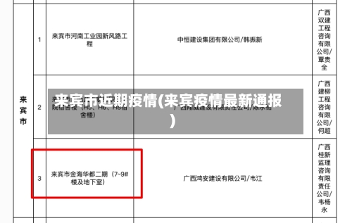 来宾市近期疫情(来宾疫情最新通报)-第1张图片