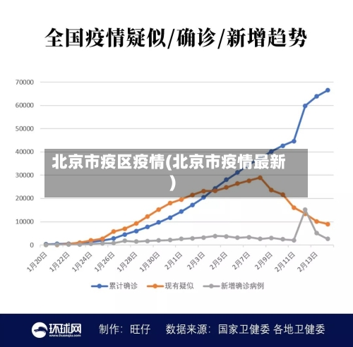 北京市疫区疫情(北京市疫情最新)