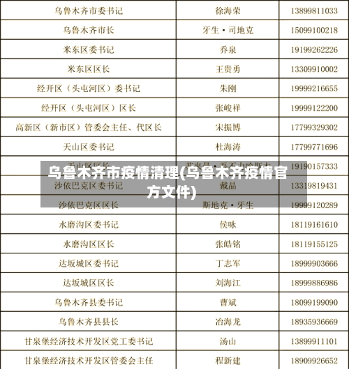 乌鲁木齐市疫情清理(乌鲁木齐疫情官方文件)-第2张图片