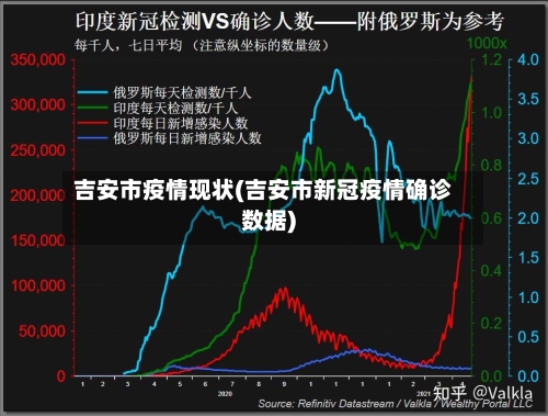 吉安市疫情现状(吉安市新冠疫情确诊数据)