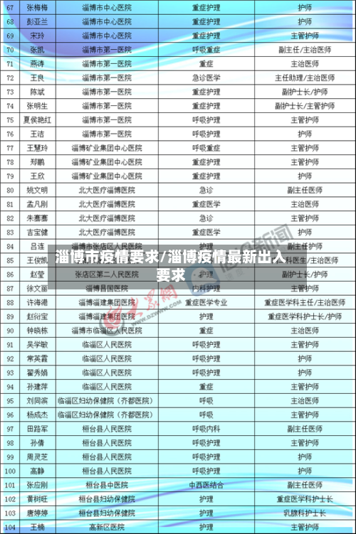 淄博市疫情要求/淄博疫情最新出入要求-第3张图片