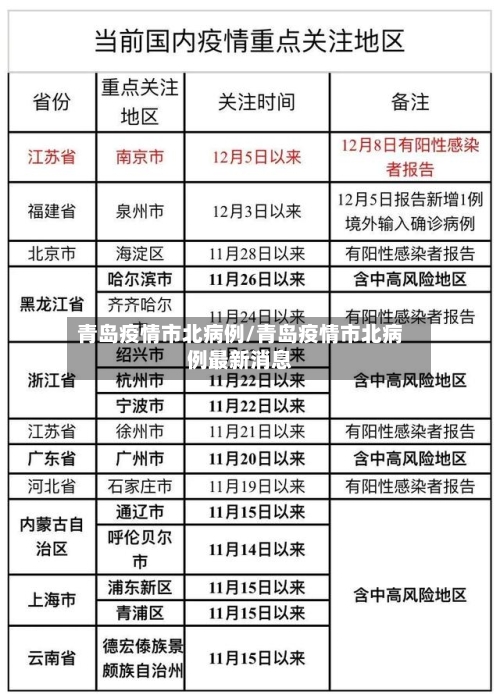 青岛疫情市北病例/青岛疫情市北病例最新消息-第1张图片