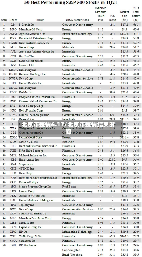北京市疫情6.17/北京市疫情结束时间-第1张图片