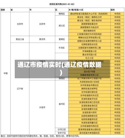 通辽市疫情实时(通辽疫情数据)-第1张图片