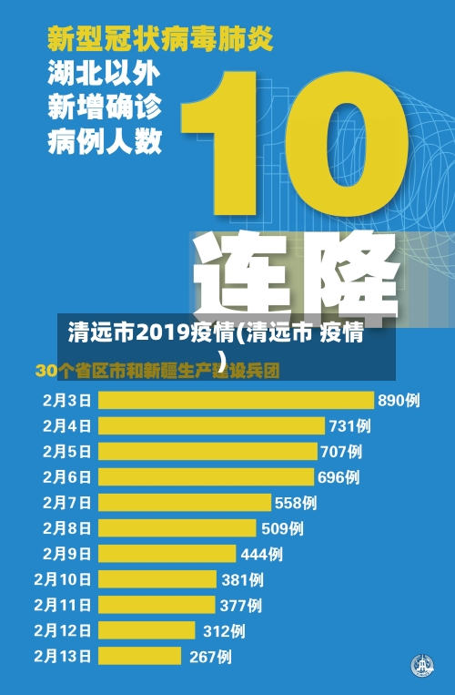清远市2019疫情(清远市 疫情)-第1张图片