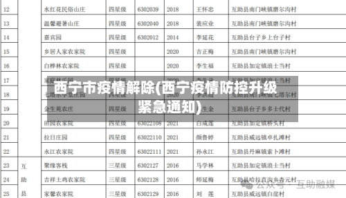 西宁市疫情解除(西宁疫情防控升级紧急通知)-第2张图片