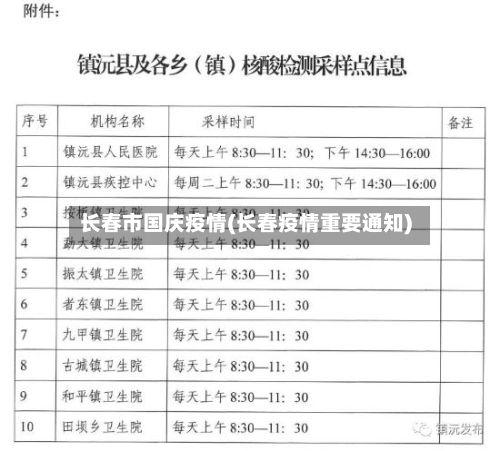 长春市国庆疫情(长春疫情重要通知)-第3张图片