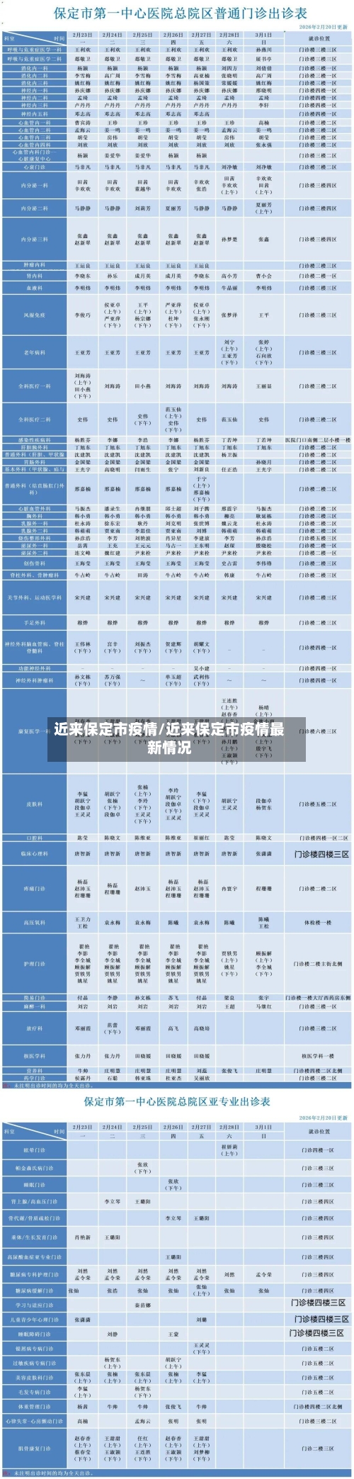近来保定市疫情/近来保定市疫情最新情况-第3张图片