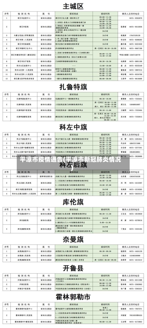 平凉市疫情通告(平凉市新冠肺炎情况)-第2张图片