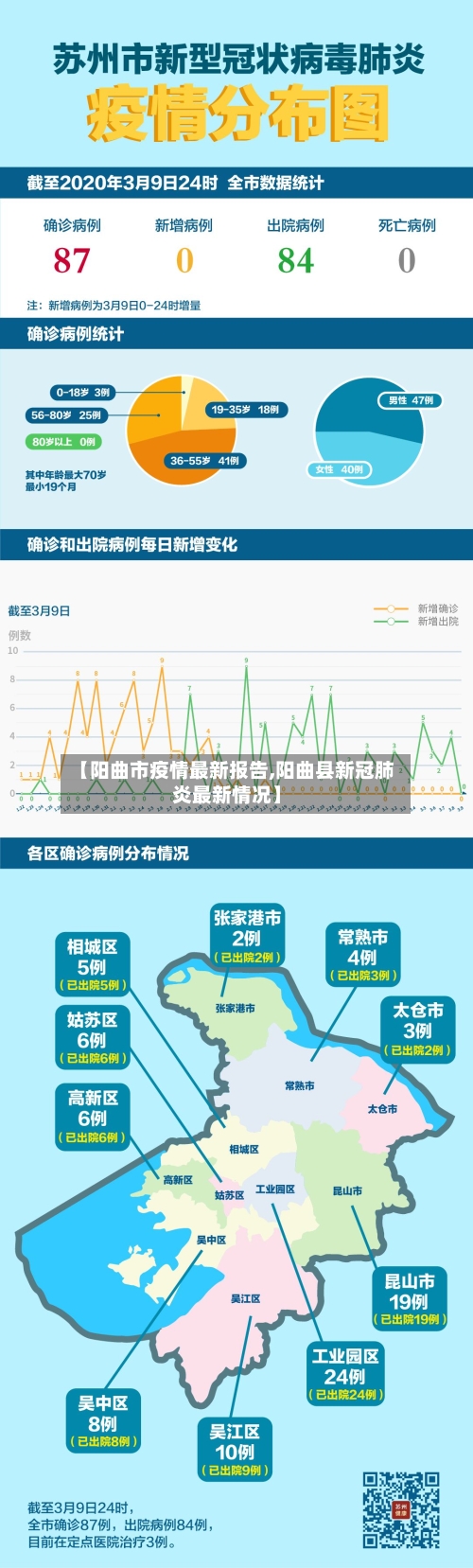【阳曲市疫情最新报告,阳曲县新冠肺炎最新情况】-第2张图片