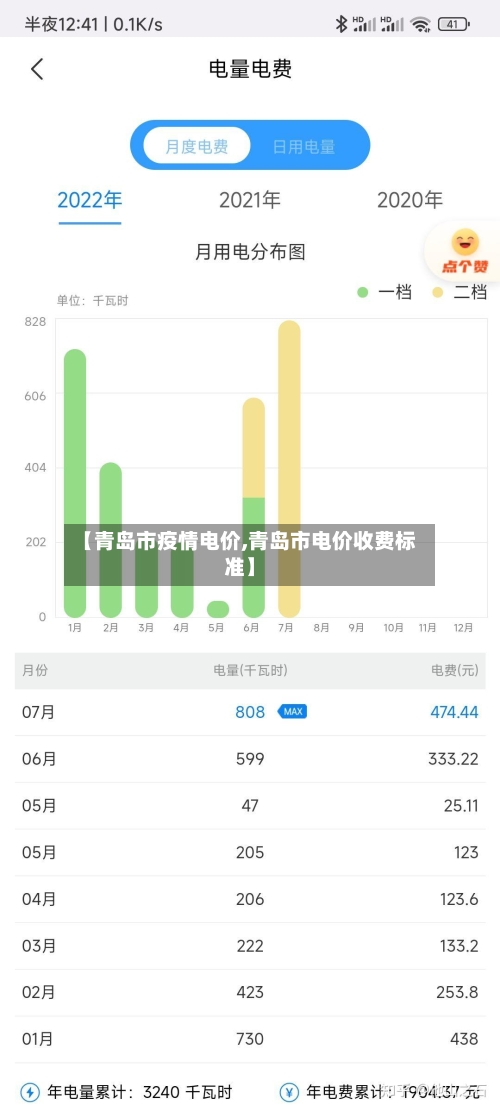 【青岛市疫情电价,青岛市电价收费标准】-第1张图片