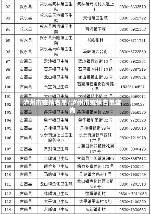 泸州市疫情名单/泸州市疫情名单查询-第1张图片