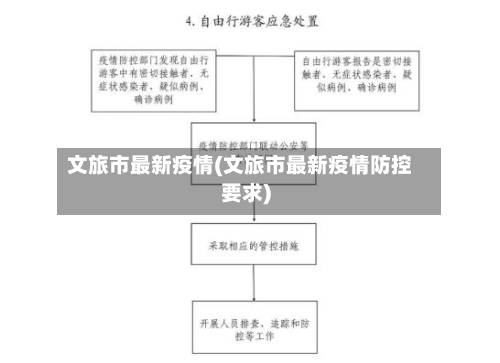文旅市最新疫情(文旅市最新疫情防控要求)