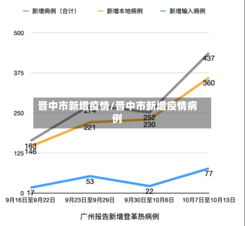 晋中市新增疫情/晋中市新增疫情病例-第3张图片