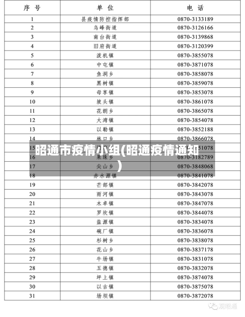 昭通市疫情小组(昭通疫情通知)-第1张图片