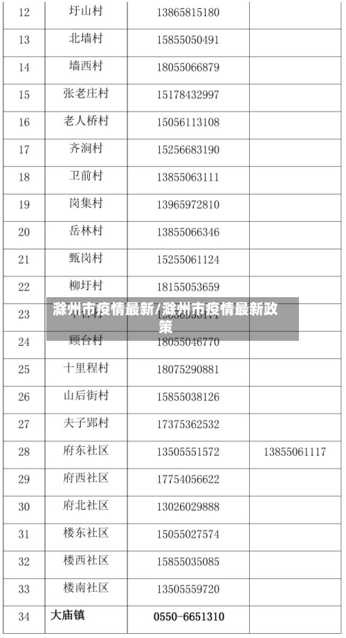 滁州市疫情最新/滁州市疫情最新政策-第1张图片