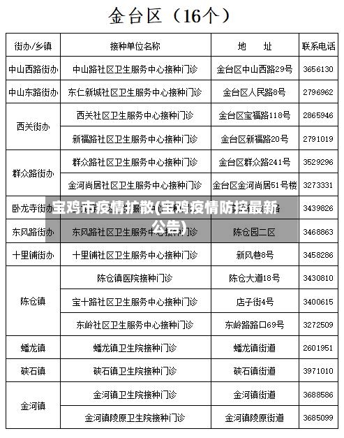 宝鸡市疫情扩散(宝鸡疫情防控最新公告)-第2张图片